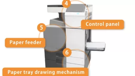 Dongguan Teao Damper: Innovative Upgrade of Printer Upper Cover