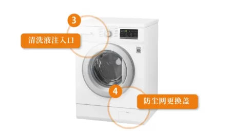 The innovative application of Dongguan Taou Locking Device in the dust cover of washing machines