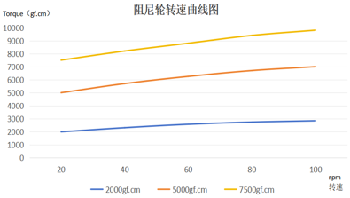 Characteristic of Axial Dampers for Automotive T150
