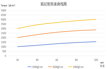 Characteristic of Axial Dampers for Automotive T160