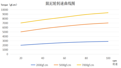 Characteristic of Axial Dampers for Automotive T170
